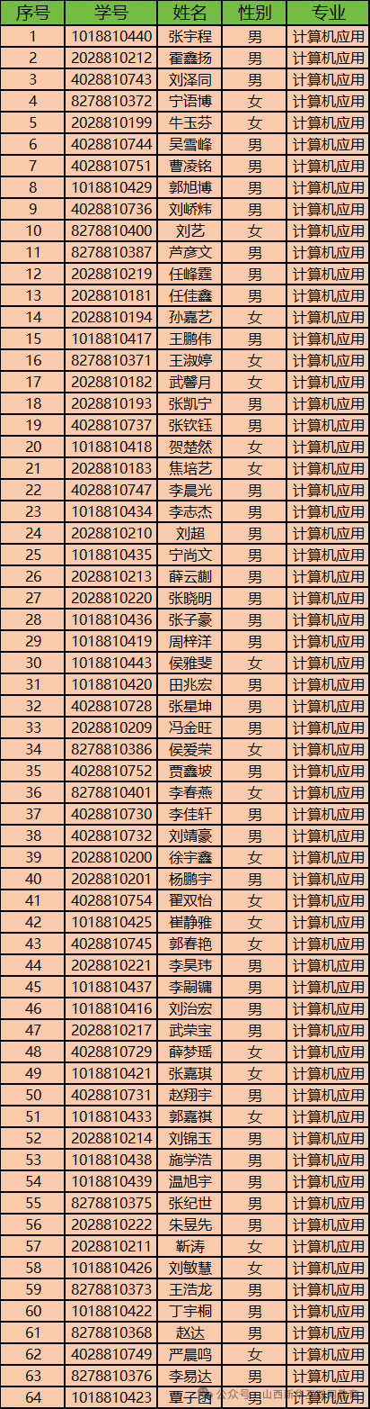 2025屆（2023級）山西省農(nóng)業(yè)廣播電視學(xué)校中專畢業(yè)證領(lǐng)證公告