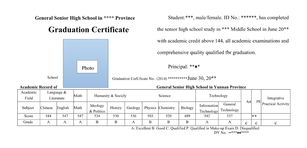 山西省高中畢業(yè)證翻譯模板及注意事項