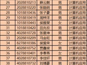 2025屆（2023級）山西省農(nóng)業(yè)廣播電視學(xué)校中專畢業(yè)證領(lǐng)證公告