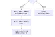 云南省中專(zhuān)畢業(yè)證辦理流程及所需資料詳解?