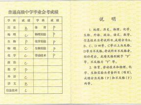 2000年廣西高中畢業(yè)證內(nèi)頁成績?nèi)绾卧u定？