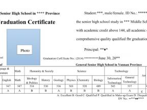 山西省高中畢業(yè)證翻譯模板及注意事項(xiàng)